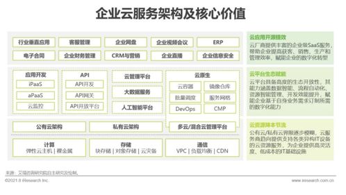 艾瑞咨詢發(fā)布《2021年中國企業(yè)服務(wù)研究報告》 信息咨詢服務(wù)迎來智能化與定制化新階段