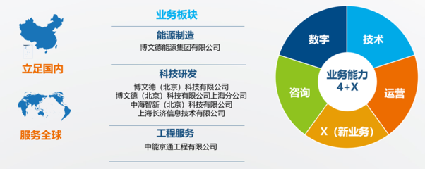 博文德 賦能泛能源行業(yè)，以智能方案驅(qū)動(dòng)綠色未來(lái)