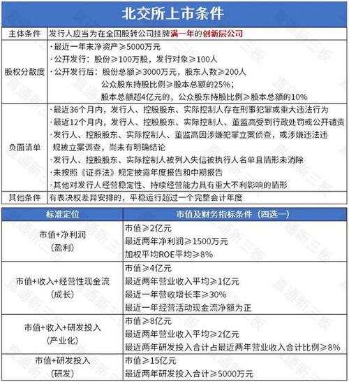 創新層企業迎北交所上市新機遇，安防產業展現強勁發展潛力